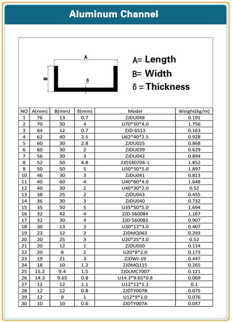 standard c channel sizes in mm pdf